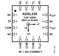 ADXL330KCPZ-RL Beschleunigungssensor 3-Achsen