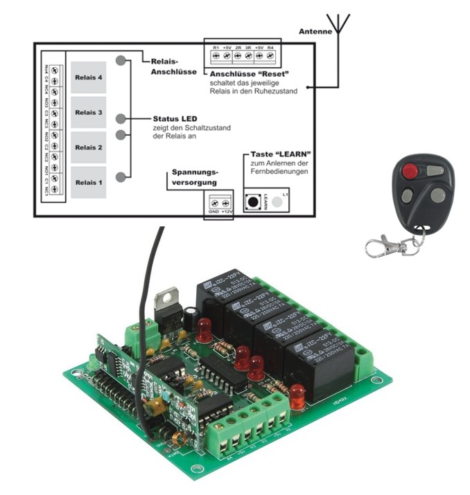 Funk-Fernschalter-Set HD4RX, 4-Fach Schalter